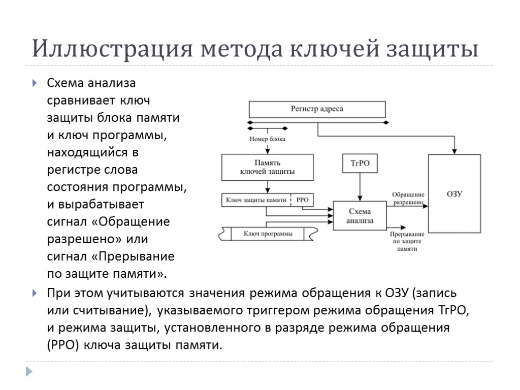 Иллюстрация метода ключей защиты Схема анализа сравнивает ключ защиты блока памяти и ключ программы,